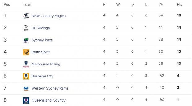 NRC Ladder 2016 round 4