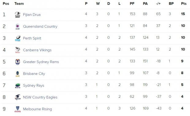 NRC Ladder 2017 round 4