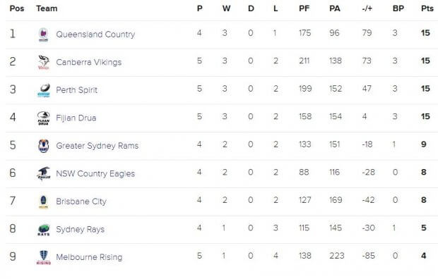 NRC Rnd 5 ladder