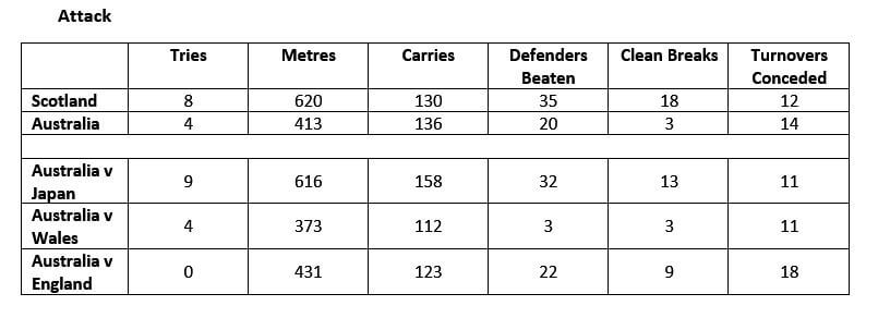 attack stats v scotland