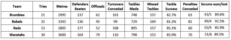 Stats Week 9