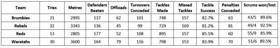 Stats Week 9