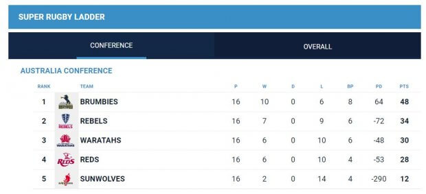 Ladder after Round 18