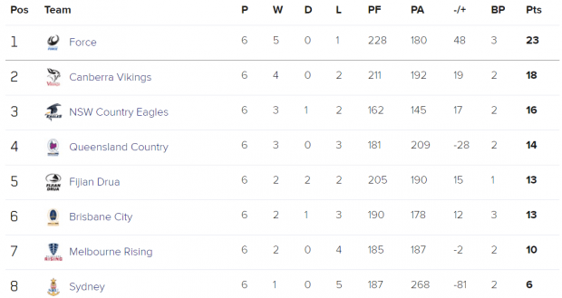 NRC Ladder