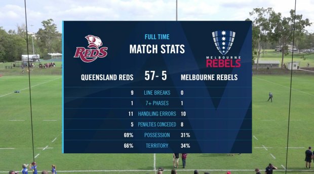 Reds v Rebels Trial, Gladstone, 17/1/2020