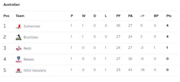 Australian table round 1 2020