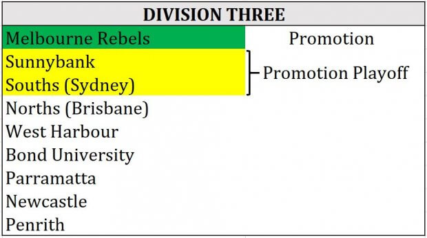 Div 3