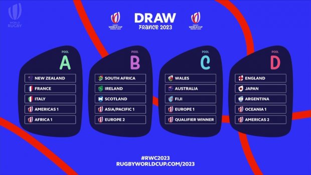 World Cup Draw